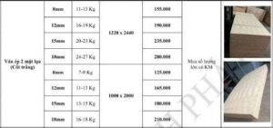 bảng giá tấm ván ép
