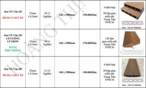Bảng giá sàn gỗ nhựa ngoài trời